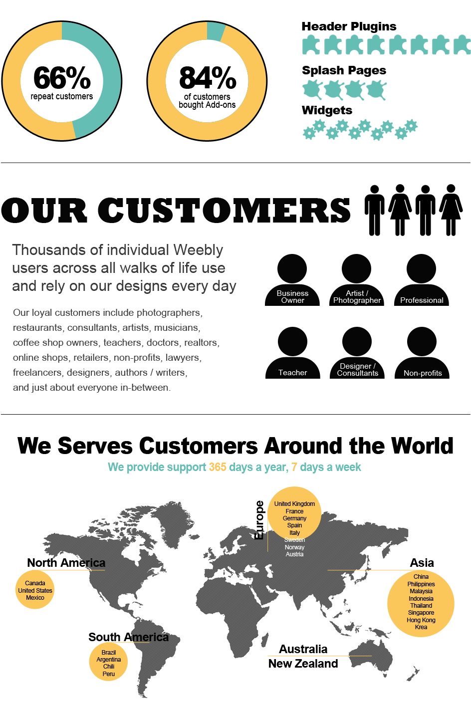 Facts about DivTag Weebly Templates