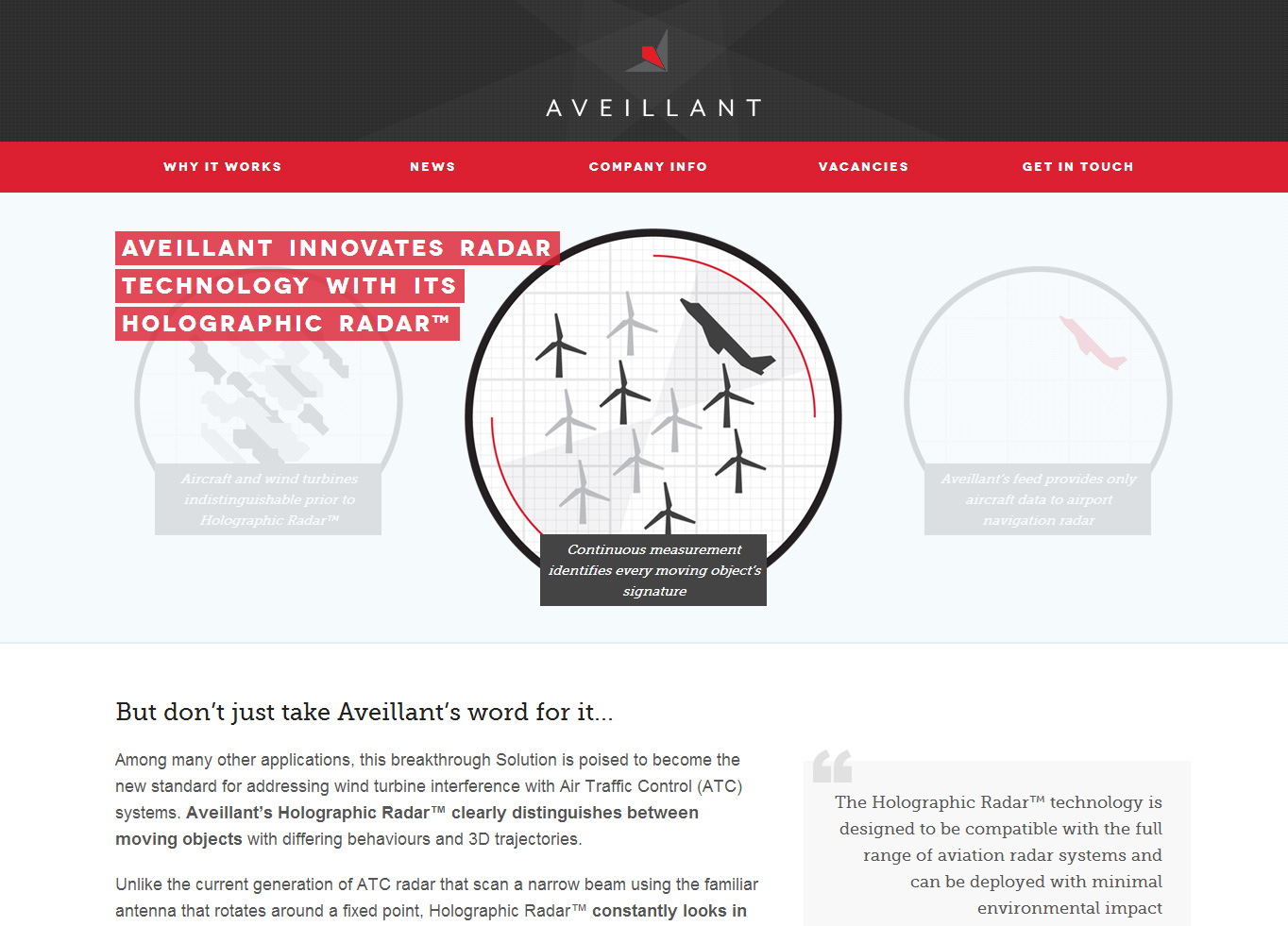 Holographic Radar Technology